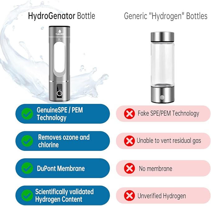 Hydrogen Water Bottle-2024 Advanced 6000ppb Hydrogen Ionized Alkaline Water Generator,Chlorine-Free,SPE/pem Technology,Dupont Membrane,Enhances Metabolism & Immunity. Perfect Health Gift