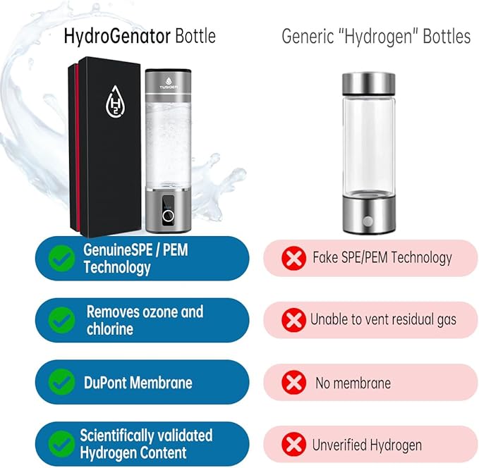 Hydrogen Water Bottle-2024 Advanced 6000ppb Hydrogen Ionized Alkaline Water Generator,Chlorine-Free,SPE/pem Technology,Dupont Membrane,Enhances Metabolism & Immunity. Perfect Health Gift