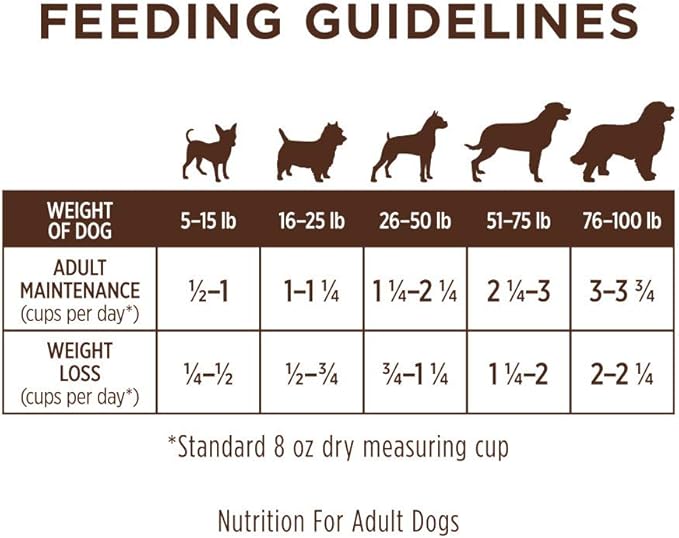 Instinct Limited Ingredient Diet, Natural Dry Dog Food, Grain Free Recipe - Real Salmon, 20 lb. Bag