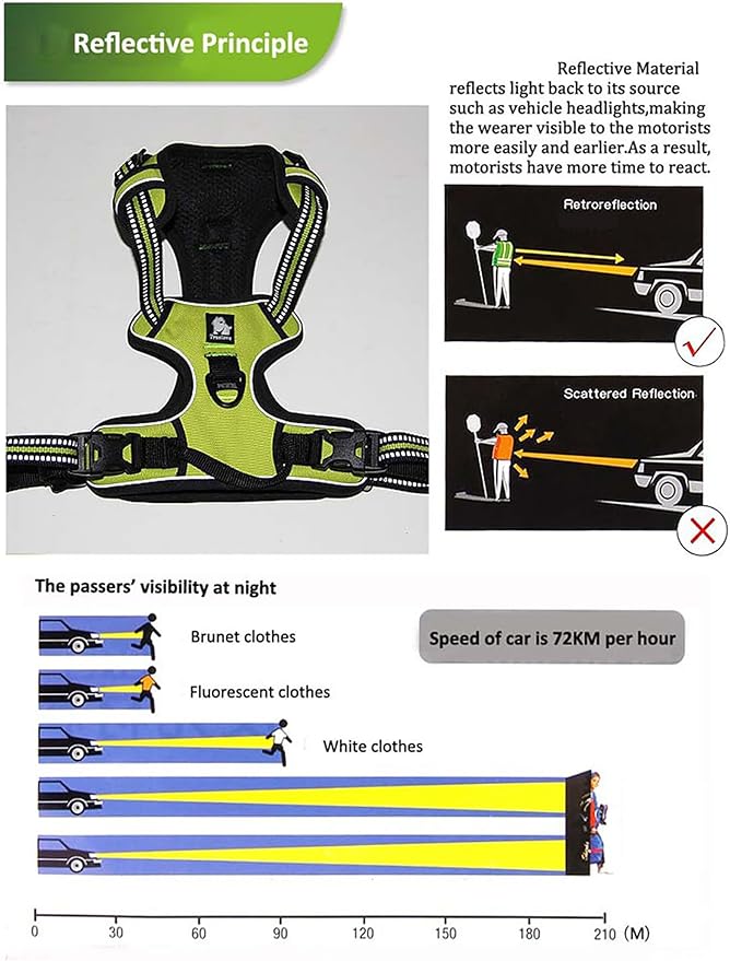 Truelove Adjustable No-Pull Dog Harness Reflective Pup Vest Harnesses Comfortable Control Brilliant Colors TLH5651(Blue,M)