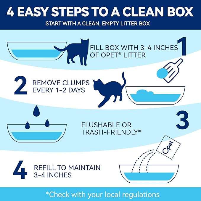 OPET Mixed Tofu Cat Litter - 19lb Strong Clumping Litter, Mixed Tofu and Bentonite, 99.9% Dust Free and Flushable Cat Litter, Natural Sustainable Ingredients Odor Control, Low Tracking(19lb, Milk)