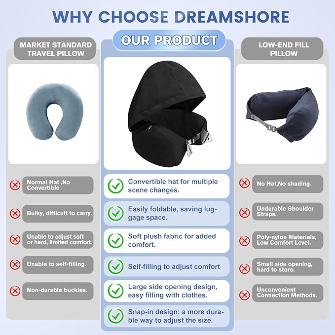 DreamShore Stuffable Neck Pillow for Travel with Hood - Adjustable Velvet Travel Pillow with Earplugs & Eye Mask, Ultimate Carry-On Travel Neck Pillow for Airplane, Travel Pillow for Extra Luggage