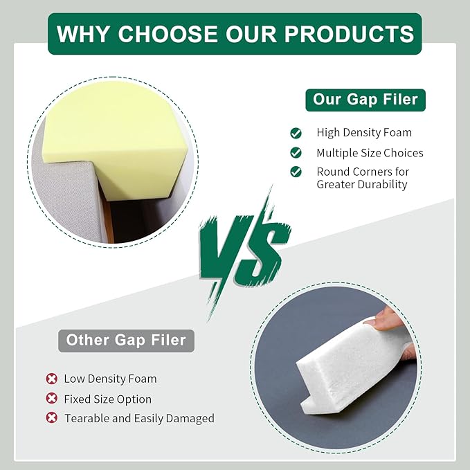 Bed Filler for Headboard, Suitable for Gap 0-1.2" of King Queen Twin Bed, 78.7'' Long Wedge Sleeping Pillow, Foam Bed Mattress Gap Filler