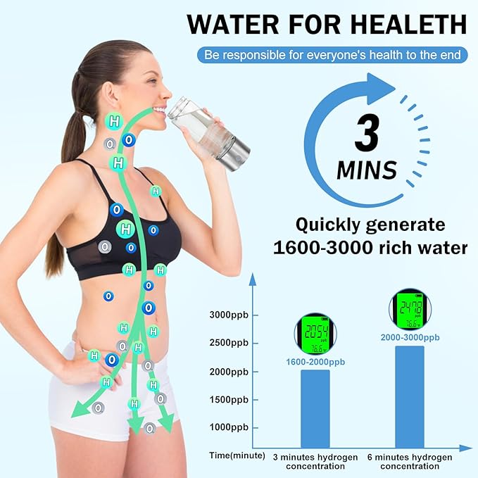 Hydrogen Water Bottle 2024, Hydrogen Water Bottle Generator, 3-Min Rapid Electrolysis, 2000+ PPB Hydrogen Water, 450ml Portable Hydrogen Water Generator for Office, Travel, Daily Drinking and Gifts