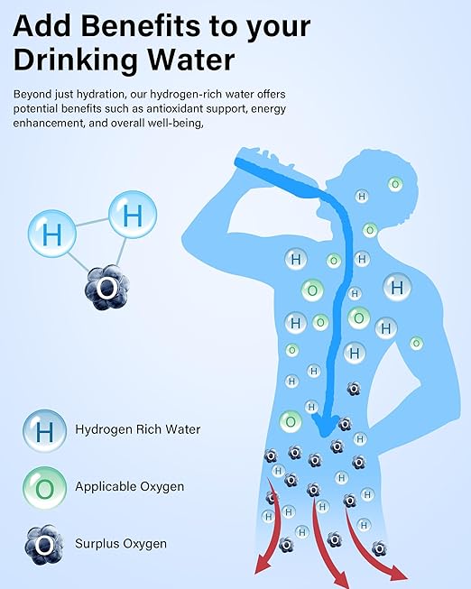 Hydrogen Water Bottle, Hydrogen Water Bottle Generator with SPE PEM Technology Water Ionizer, Hydrohealth Hydrogen Water Machine Improve Water in 3 Mins for Home, Office, Travel, Daily Drinking