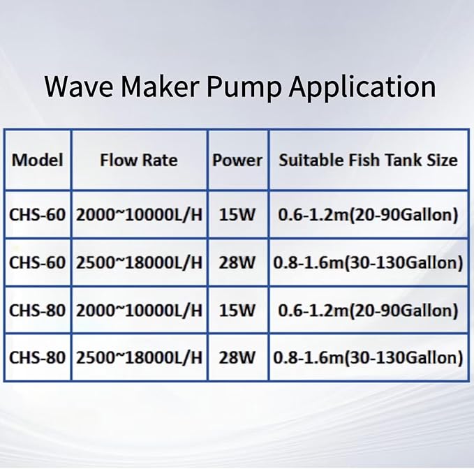 CONQUERALL 660-4700GPH 28W DC 24V Energy Saving Large Flow Wave Maker Controllable Multi Wave Suit for Marine Aquarium Tropical Fish and Reef Tank