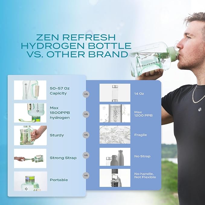 50 Oz Hydrogen Water Bottle, 2024 New SPE/PEM Technology, Large Gym Hydrogen Bottles, Travel Hydrogen Water Bottle Generator With Straw & Additional Cap, USA Brand, Up to 1800 ppb - Green