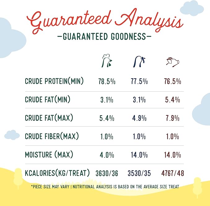 Beg & Barker Chicken, Pork, & Turkey Jerky for Dogs (4 oz, Pack of 3) - Dog Training Treats - Natural Dog Treats Made in The USA - Grain Free, Diabetic-Friendly, High Protein, Sugar-Free…