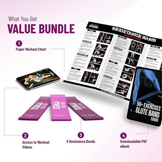 Latex Mini Resistance Bands Sets for Trainers, Bootcamp, Gym for Men and Women in Fun Colors - Ebook, Videos and Workout Chart Included by Iron Core Fitness