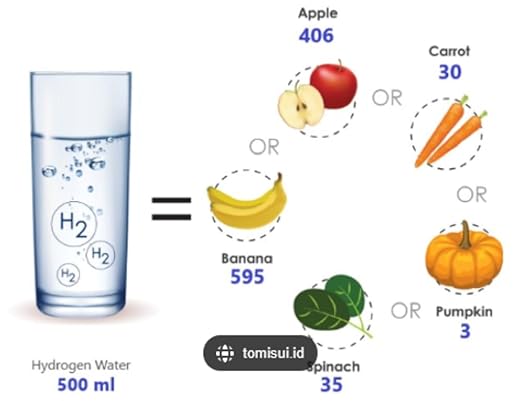 Hydropures Generator Hydrogen Water, Portable Hydrogen Water Ionizer Machine, 3Min Quick, Rechargeable, Hydrogen Rich Water Bottle Health,Suitable for Office, Travel,Exercise