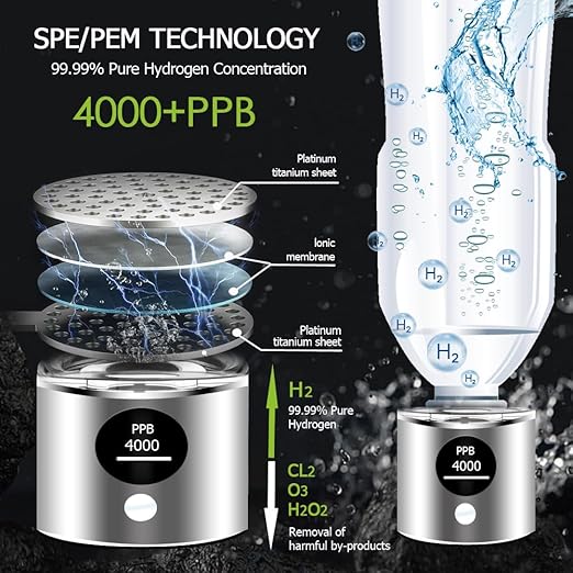 Hydrogen Water Bottle 4000+PPB, 4th Gen Hydrogen Water Generator Bottle with SPE PEM Technology Water Ionizer 5Min Quick Electrolysis, Hydrogen Rich Water Machine, Mothers Day Gifts for Mom (Silver)