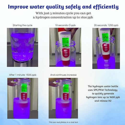 Hydrogen Water Bottle - Ionized Water Machine - Portable, Rechargeable, 450 ml with SPE/PEM Technology - Hydrogen Rich Water, 1600 PPB in 3 Minutes of Quick Electrolysis