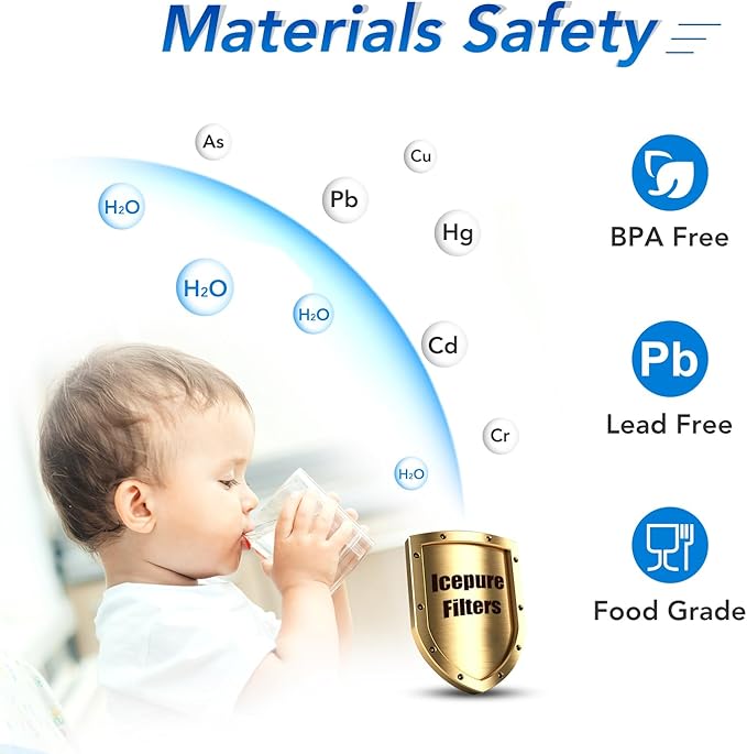 ICEPURE 5 Micron 20" x 4.5" Whole House Sediment Home Water Filter Replacement Cartridge, Compatible with SP-DD-5005-20BB, FPMB5-20, AP810-2, 155358-43, SDC-45-2005, 2PP20BB1M, P5-20, FP25B, 2 Pack