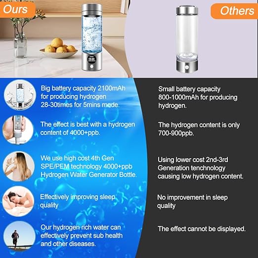 Hydrogen Water Bottle 4000+PPB, 4th Gen Hydrogen Water Generator Bottle with SPE PEM Technology Water Ionizer 5Min Quick Electrolysis, Hydrogen Rich Water Machine for Travel (9.5oz Silver)