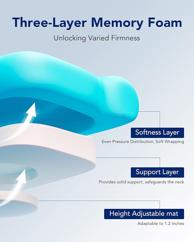 SKG P3E Cervical Neck Pillow for Sleeping, 3-Layer Ergonomic Neck Pillow with Adjustable Pillow Raiser for Side & Back Sleepers, Ergonomic Memory Foam Pillow, Medium Firm