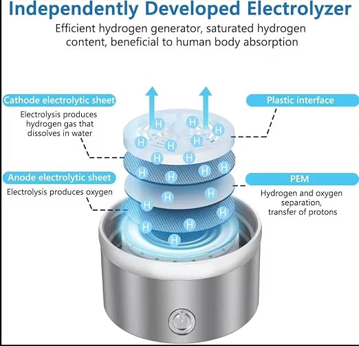 Hydrogen Water Bottle, Hydrogen Water Bottle Generator with SPE Technology Water Ionizer, Portable Hydrogen Water Generator, Improve Your Water in 3 Minutes