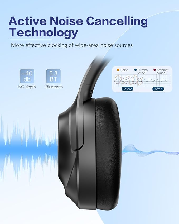 iDiskk E11 Hybrid Active Noise Cancelling Headphones, Wireless Bluetooth Headphones, with Microphone Deep Bass, 60H Playtime,Hi-Res Audio Wireless Headsets for Flight Trips,Studying (Green Stripe)