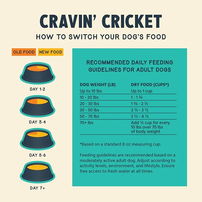 Jiminy's Cravin’ Cricket Dry Dog Food, Sensitive Stomach, Improved Gut Health, Probiotic & Prebiotic, Hypoallergenic, Lower Carbon Footprint, Made in USA, 3.5lb Bag (Pack of 1)
