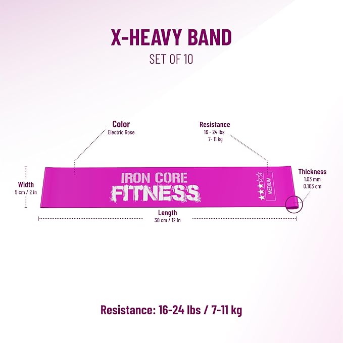 Latex Mini Resistance Bands Sets for Trainers, Bootcamp, Gym for Men and Women in Fun Colors - Ebook, Videos and Workout Chart Included by Iron Core Fitness
