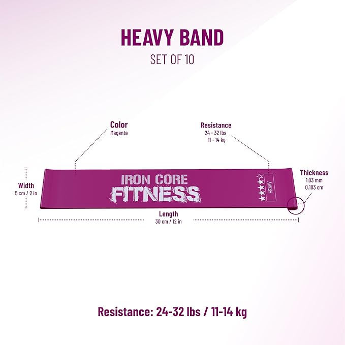 Latex Mini Resistance Bands Sets for Trainers, Bootcamp, Gym for Men and Women in Fun Colors - Ebook, Videos and Workout Chart Included by Iron Core Fitness