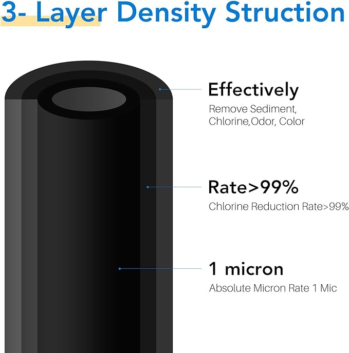 ICEPURE 10"X4.5",1 Microns Whole House Sediment Activated Carbon Water Filter Compatible with Dupont WFHDC8001,EP Series,EPM Series,CB-BB-10, GE FXHTC, GXWH40L, GXWH35F, GNWH38S, CTO10BB,1PACK