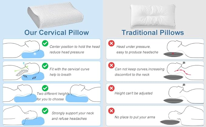 Cervical Memory Foam Pillows Neck Shoulder Pain Relief Ergonomic Orthopedic Sleeping Neck Contoured Support Pillows Side Back Stomach Sleeper Pillow for Bed