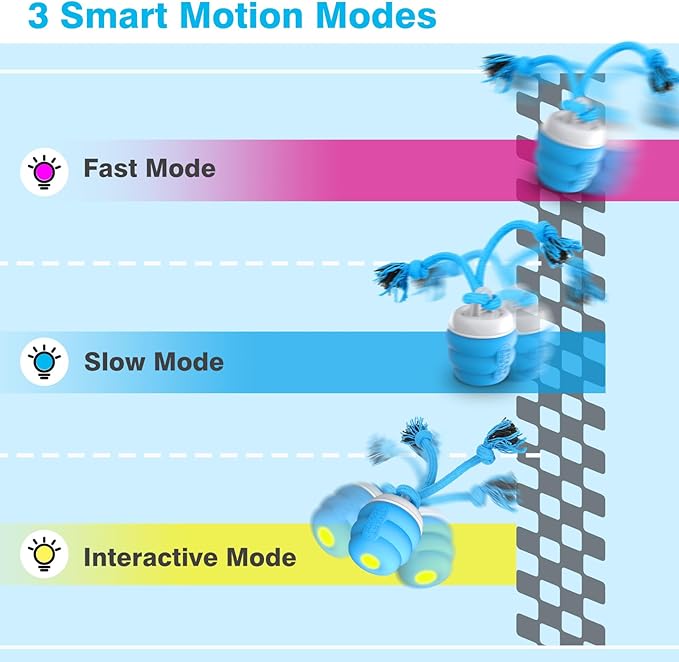 Interactive Dog Toys Balls,Squeaky Dog Toy Active Rolling Ball for Training,Fit for Medium/Small Puppy and Boredom Dogs,Rechargeable Smart Automatic Dog Toys(Blue)