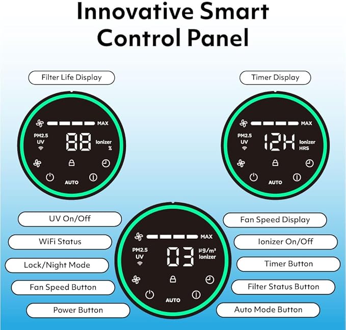 iAdapt 2.0 H13 HEPA Filter Air Purifier Reduces 99% of Viruses, Mold, Dust, Smoke, Pollen & Odors Quietest on The Market WiFi Compatible 1,325 Sq Ft of Clean Air