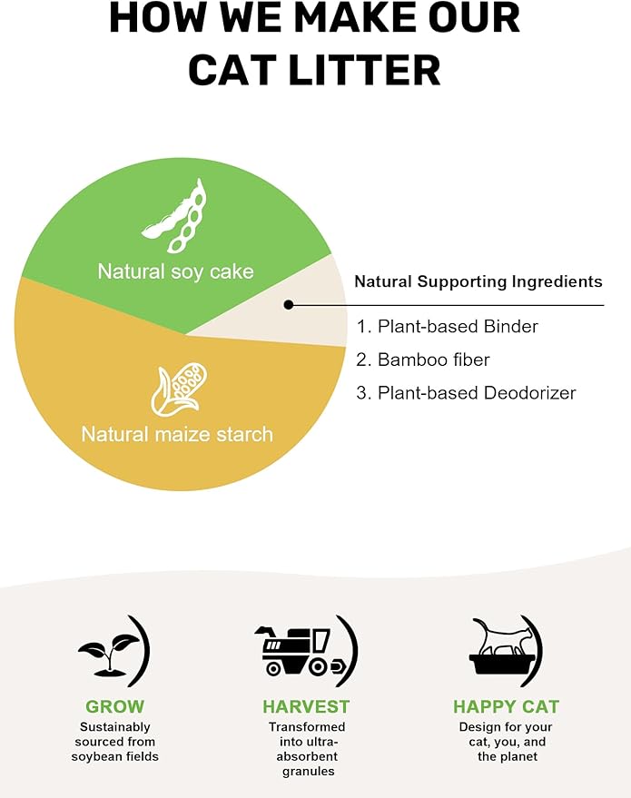 FUKUMARU Tofu Cat Litter, 16lb Fast Clumping & Superior Odor Control, Natural Corn Scent, Dust-Free, Flushable, Low Tracking, Ultra Absorbent, Lightweight, 8lb x 2 Bags