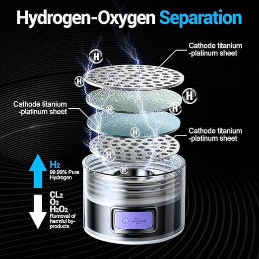 Hydrogen Water Bottle 50oz 1.5L Large Capacity Hydrogen Water Bottle Generator, shatterproof, Suitable for Gym, Playground and Outdoor scenarios, Hydrogen Concentration up to 1600ppb ((Grey/1500ml))