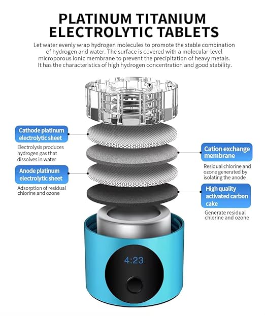 ; Hydrogen Water Bottle ; Generates Real 6000ppb+ Pure Hydrogen Water Concentration - Hydrogen Water Bottle Generator; Food Grade Material - Hydrogen Water Machine ; SPE/PEM THECH