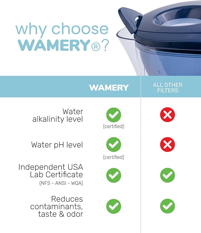 Alkaline Water Filter Pitcher 8 Cup, Free Filter Cartridge Included, Increases Water pH, Removes Lead, Chlorine, Copper. Fast Filtration, Water Purifier Pitcher