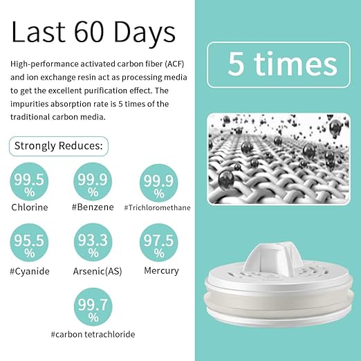 miniwell Collapsible Filtration System- Water Camping Filter Pitcher- Faucet Filter for Hiking Purification- Faucet Filter Remove Chlorine,Sediments, BPA Free- Kitchen- Emergency (White)