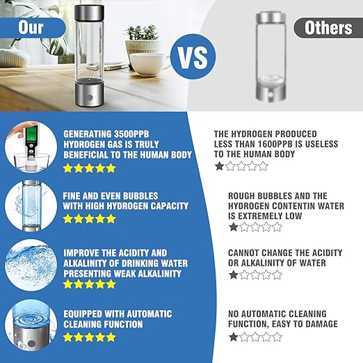 Hydrogen Water Bottle, Portable Rechargeable Hydrogen Water Bottle with SPE PEM Technology Water Ionizer, Generator Improve Water in 3 Minutes for Home Office Travel, Gift for Family