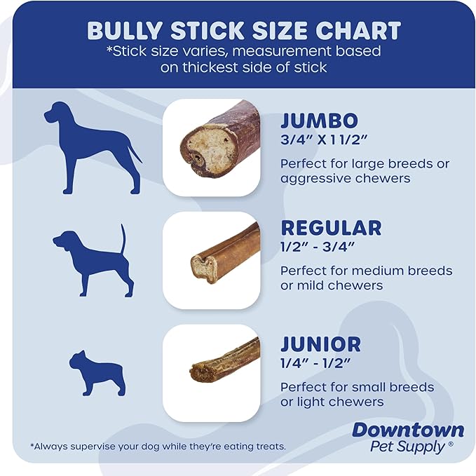 Downtown Pet Supply Bully Sticks for Dogs - Natural 6 Inch Beef Chews, Odor-Free & Rawhide-Free, Long Lasting Dog Treats for Aggressive Chewers - Healthy, Safe & Delicious Chews Dogs Love (100 Pack)