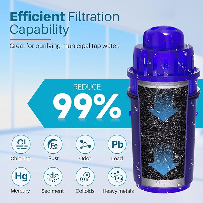 ICEPURE Pitcher Water Filter, Compatible with All PUR® Pitchers & Dispensers Filtration Systems, Replacement for PUR CRF950Z, PPF900Z, PPF951K, PPT700W, PPT711W, CR-1100C, CR1100CV, Blue(4 Pack)