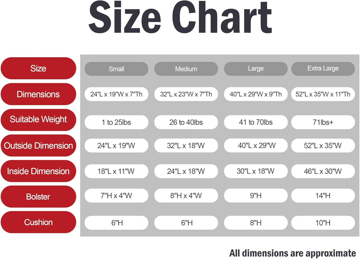 Majestic Pet Villa 52 Inch Shredded Memory Foam Dog Bed for X-Large Sized Dogs 52x35x11 Inch–Orthopedic Dog Bed with Removable Washable Cover-Washable X-Large Pet Bed with Head Support-Marine