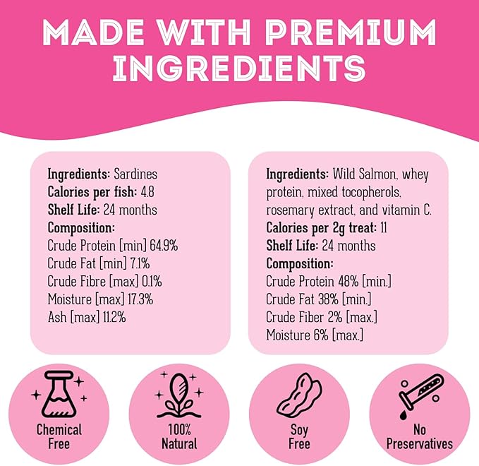 Wild Salmon & Sardines Variety Pack (4.94 oz, Pack of 2) - Dehydrated Single Ingredient Dog Treats - Natural Dog Treats, Grain Free