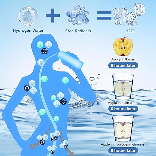 Hydrogen Water Bottle, ShineMe Hydrogen Water Bottle Generator, 3 Minutes Quick Electrolysis, Hydrogen Water Machine Improve Water for Home, Travel, Exercise and Daily Drinking