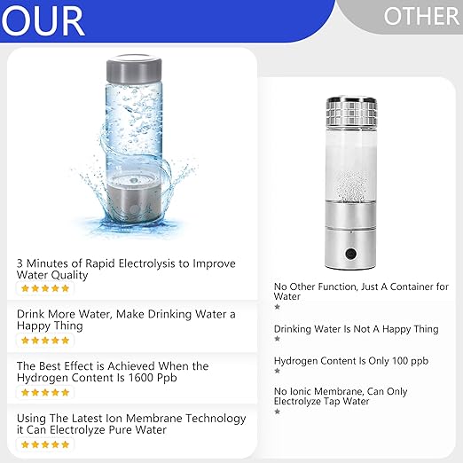 Hydrogen Water Bottle, Portable Hydrogen Water Bottle Generator with SPE PEM Technology Water Ionizer, 420ml Hydrogen Water Machine Improve Water Quality in 3 Minutes for Fathers Day Gift