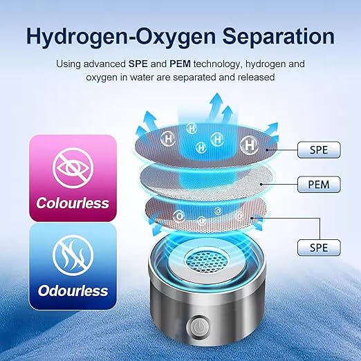 Hydrogen Water Bottle Generator 3 in 1,Portable Hydrogen Rich Health Water Bottles,Hydrogened Glass Ionizer Cup,Hydrogen Water Machine Travel Gift for Women/Men/Mom/Father/Grandpa/Grandma Office/Home