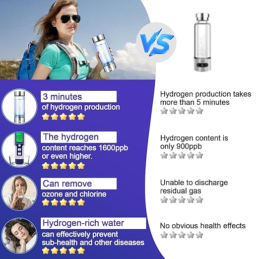 Hydrogen Water Bottle 3 Mins Hydrogen Water Bottle Generator Portable SPE PEM Technology Water Ionizer Gift for Love Suitable for Travel Exercise Home Silver Lid