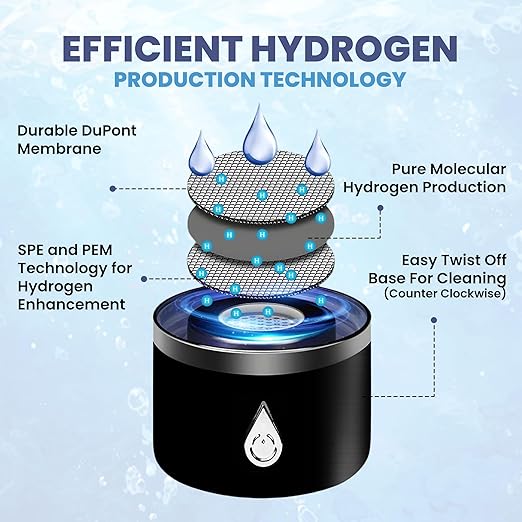 Hydrogen Water Bottle Generator | Durable SPE PEM Electrolysis Technology Hydrogen Water in 3 Min | Portable Water Quick Ionizer Machine for Home, Office, Travel, Exercise, Daily Use & Gifts (Black)