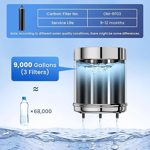 3.25G Gravity Water Filter System, NSF/ANSI 42&372 Standard, 304 Stainless Steel Countertop System with 3 Carbon Filters and Stand, Reduce 99% Chlorine and Lead