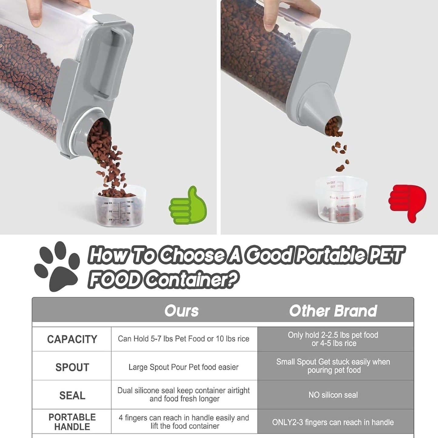 5-7Lbs Dog Cat Food Storage Container with Upgraded Large Nozzle BPA-free, 4 Snap Seals Plastic Pet Food Storage Containers with Handles (1, Light Gray, 5L)