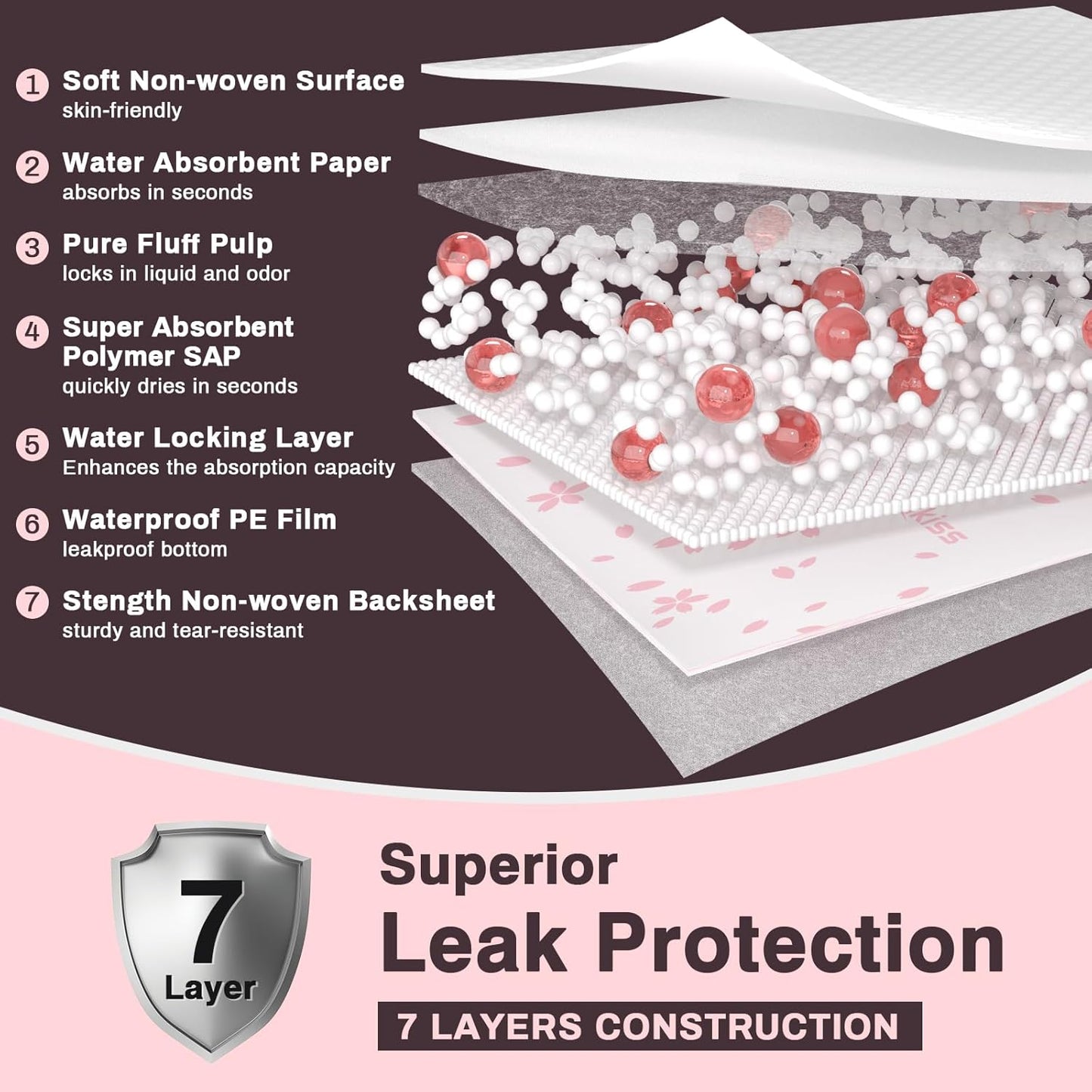 MKISS Heavy Duty Incontinence Underpads, 36" x 44", 40 Count-Super Absorbent Disposable Bed Pads, Tear-Resistant Chucks Pads for Adults, Kids, Elderly and Home Care