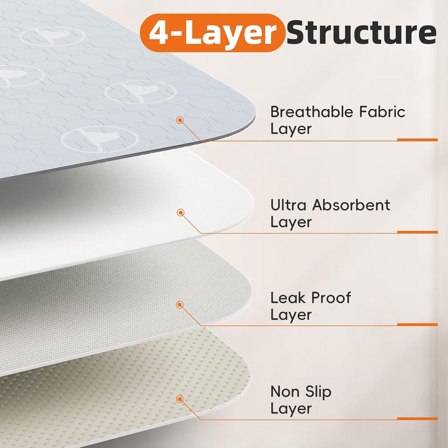 PJYuCien Washable Pee Pads for Dogs 6 Pack, 36" x 36" Reusable Pee Pads for Dogs, Leak-Proof Pet Training Pads, Puppy Pads for Non-Slip, Designed for Dog Pen, Whelping Pad, Potty Training (Grey)