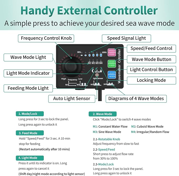 Uniclife Aquarium Wave Maker for 30-60 Gallon Fish Tanks 1058 GPH Adjustable Circulation Pump with Controller and Strong Magnetic Suction Base Submersible Power Head for Fresh and Salty Water