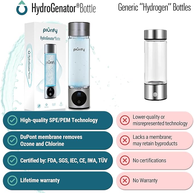 9.5 Oz Hydrogen Water Bottle Generator - Easy to use Portable Water Tumbler with advanced SPE/PEM Technology - Purification Vent - 3000ppb Pure Hydrogen