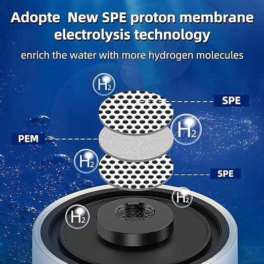 Hydrogen Water Pitcher, Rich Hydrogen Water Generator Electrolysis Jug BPA Free with SPE and PEM Concentrator Technology, Balanced Purified Water PH Levels, Hydrogen Content up to 2300 PPB